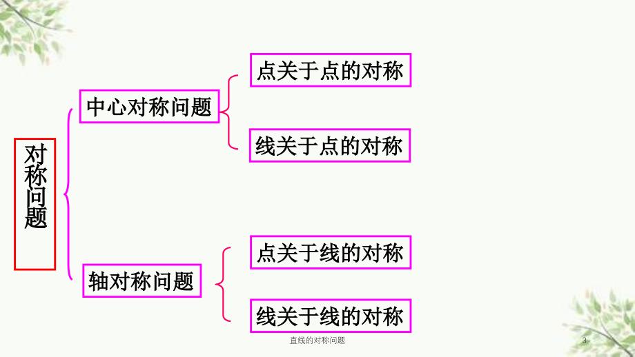 直线的对称问题课件_第3页