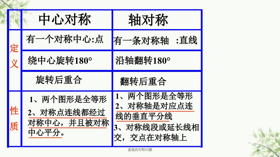 直线的对称问题课件_第4页