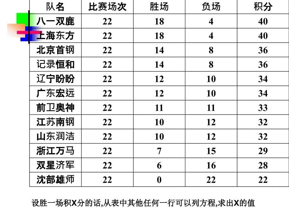 3.4.3球赛一元一次方程.ppt_第5页