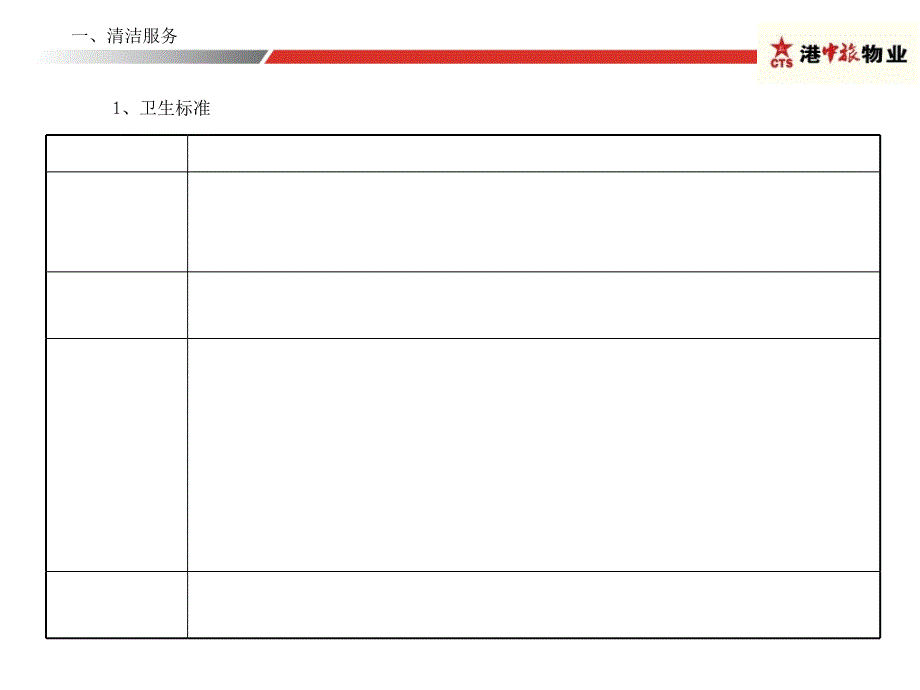 销售案场保洁岗作业指导岗位职责_第2页