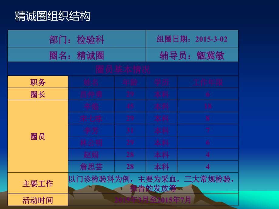 检验科品管圈课件_第2页