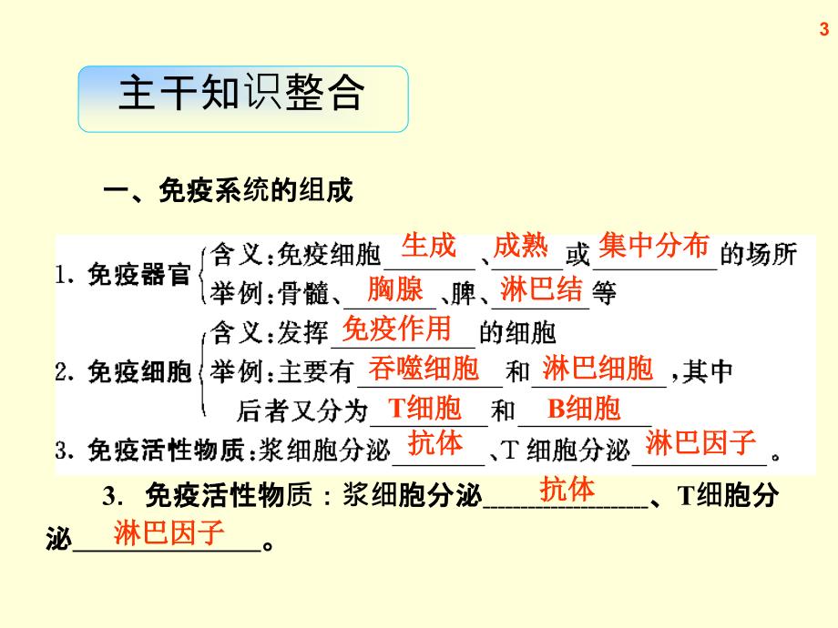 高三生物复习通用课件免疫调节_第3页