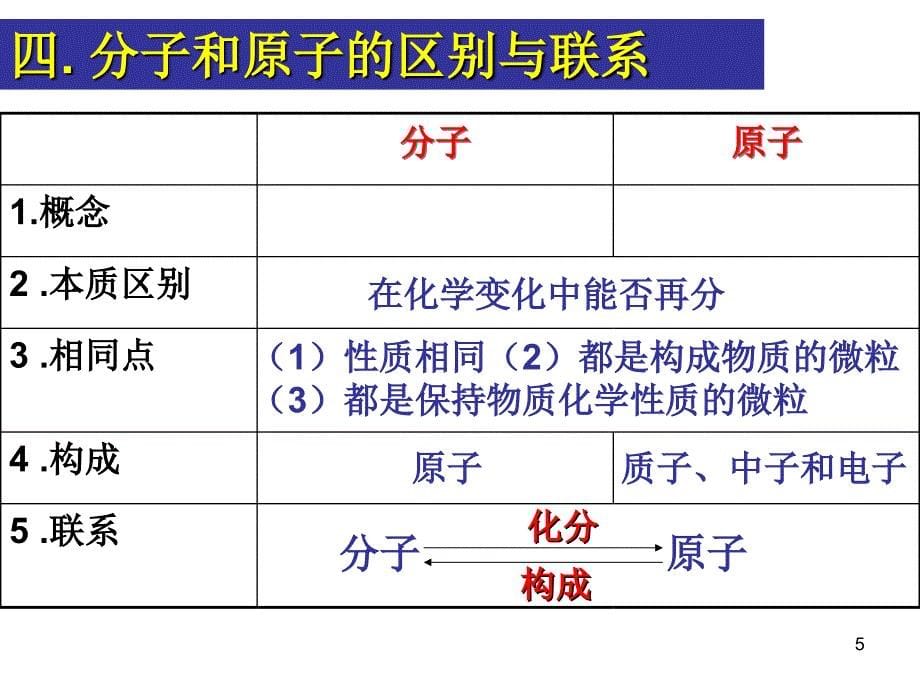 构成物质的微粒(Ⅱ)原子ppt课件_第5页