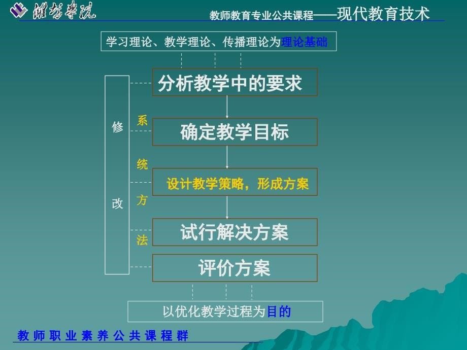 教学设计531评估课件_第5页