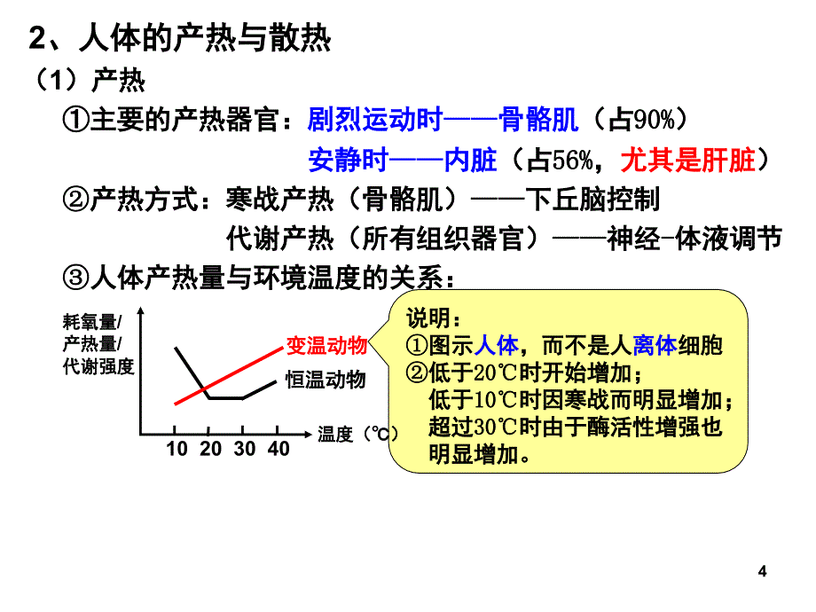 人体的体温及其调节课堂PPT_第4页