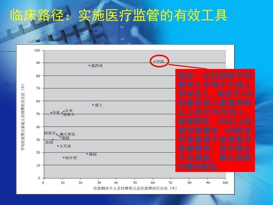 临床路径实际操作培训pt课件_第5页