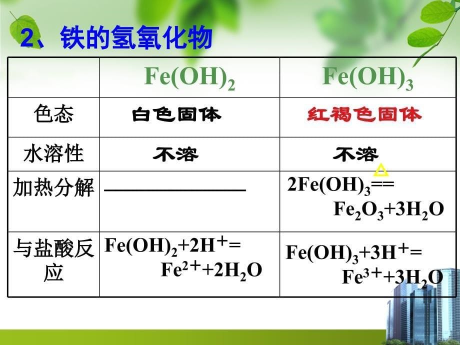 铁及其化合物课件高一化学.ppt_第5页