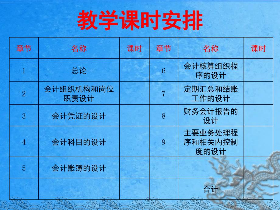 企业会计制度设计理论与案例分析3会计凭证的设计ppt课件_第2页