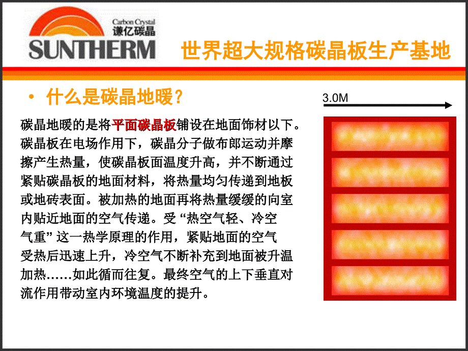 上海谦亿碳晶地暖_第3页