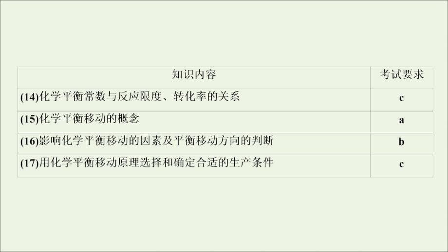 浙江版高考化学二轮复习专题六第3讲化学反应速率和化学平衡课件_第5页