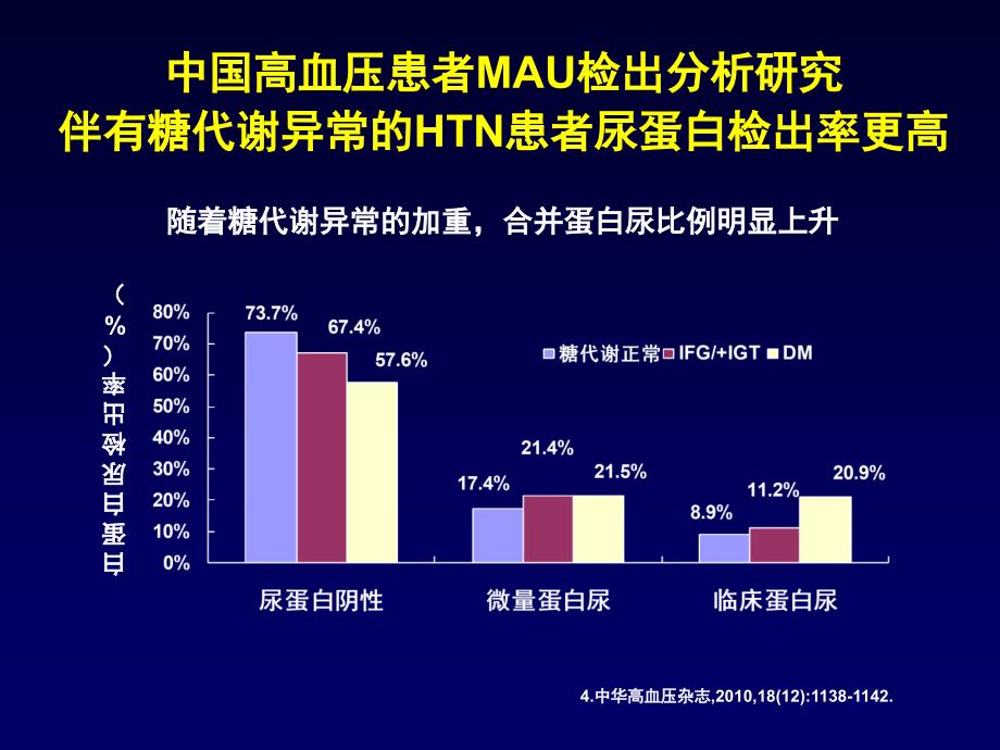 高血压与糖尿病患者MAU的筛查与干预_第3页