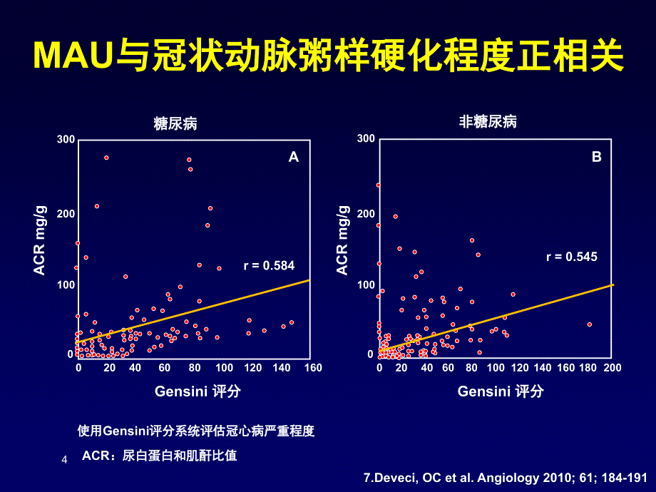 高血压与糖尿病患者MAU的筛查与干预_第4页