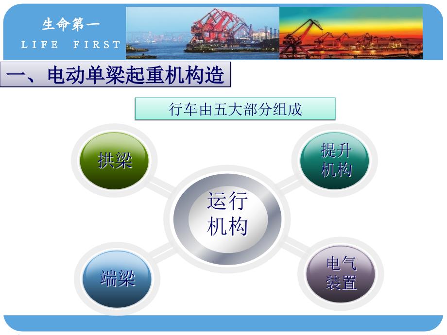 单梁起重机安全操作培训使用材料_第3页