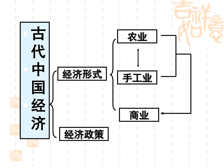 中国古代农业_第1页