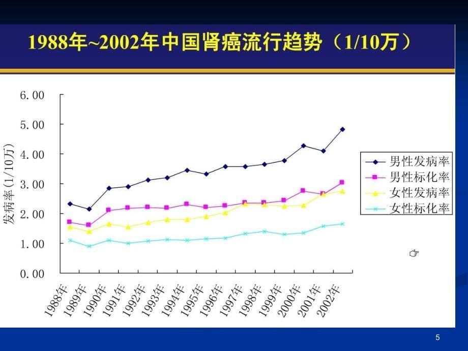 肾癌的诊断及治疗ppt课件_第5页