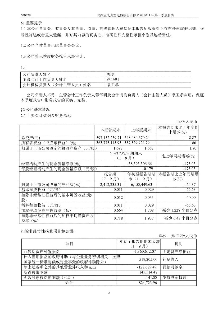 600379宝光股份第三季度季报_第3页