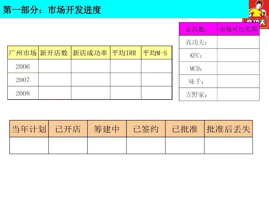 餐饮选址可行性报告模版1.ppt_第3页