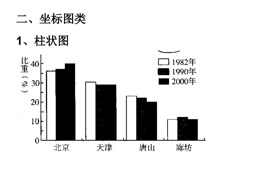 人口统计图表专题_第4页