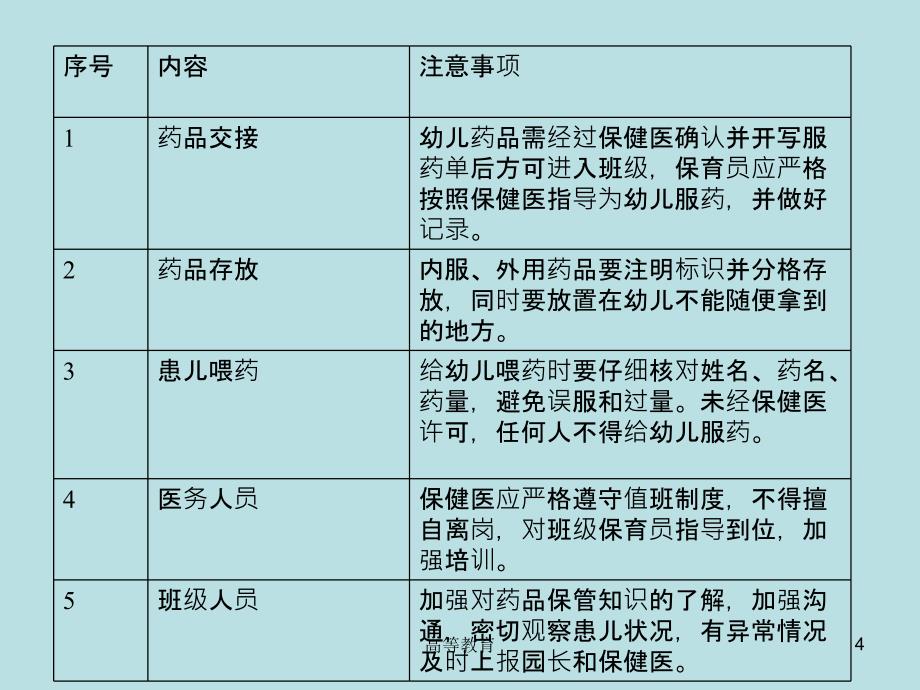 幼儿园保育要求专业内容_第4页