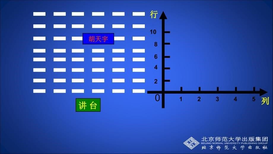 21平面直角坐标系（第1课时）演示文稿_第5页