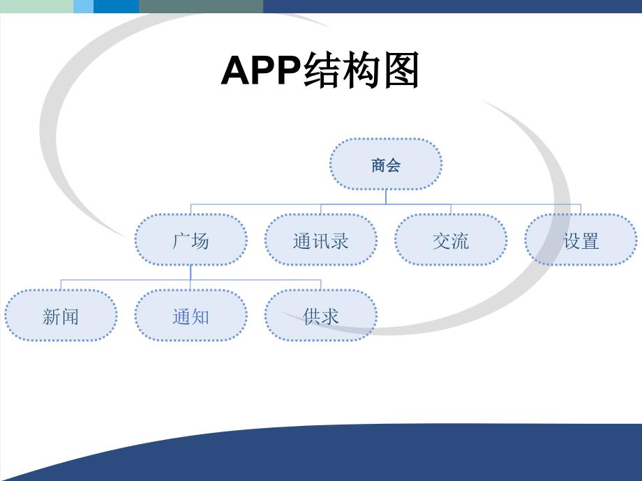 商会网站及APP建设投标方案_第3页