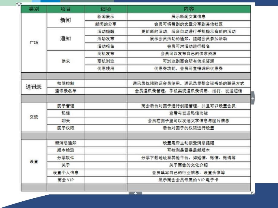 商会网站及APP建设投标方案_第4页