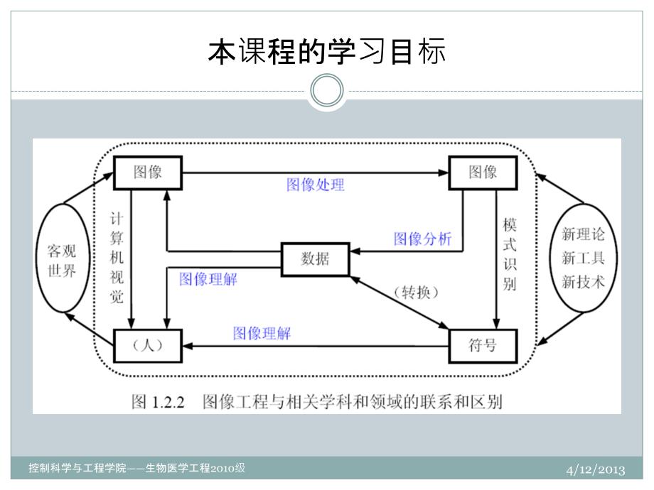 医学图像处理PPT课件_第4页