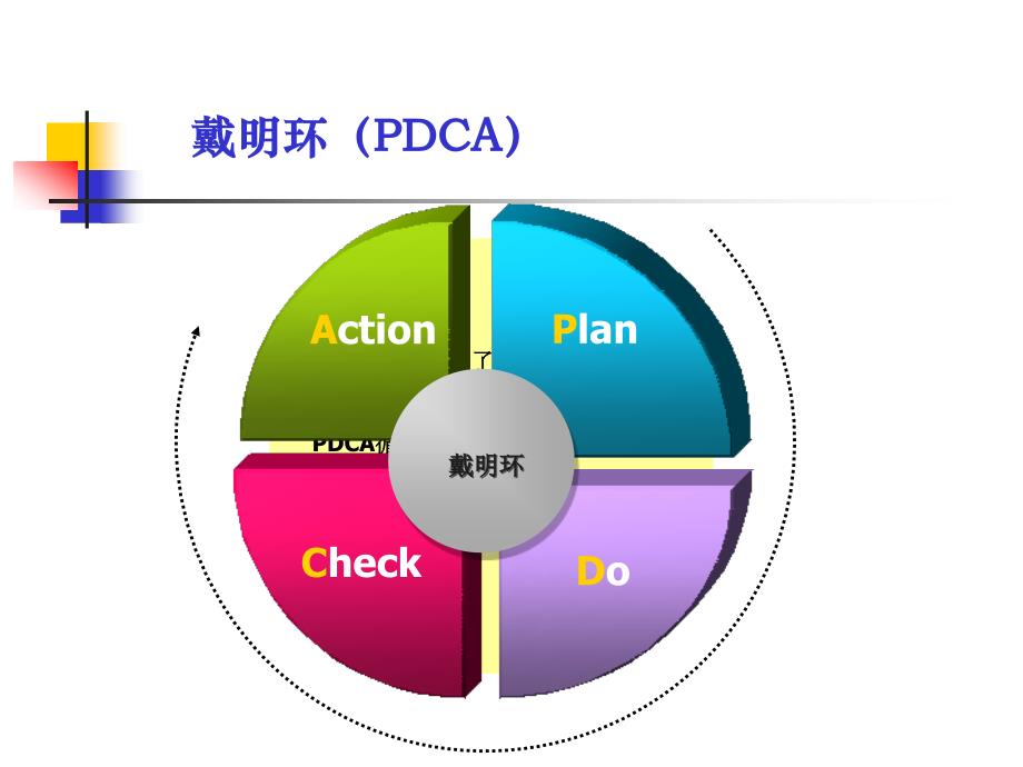 常用管理工具及工作方法Appt课件_第2页