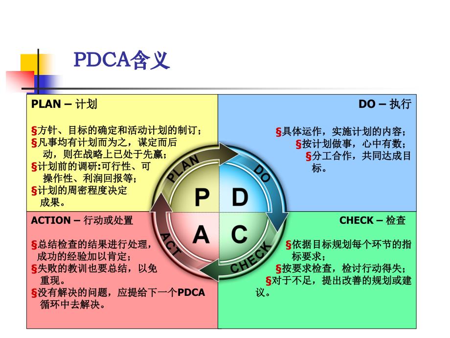 常用管理工具及工作方法Appt课件_第3页