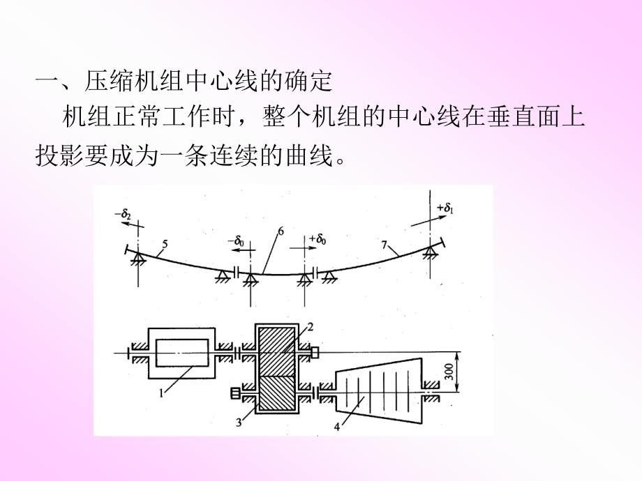 离心式压缩机安装_第2页