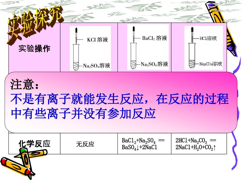 人教版高中化学必修1《离子反应》课件_第4页