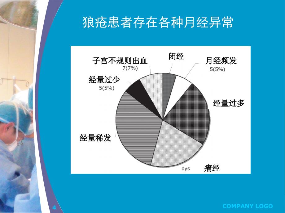 推荐精选SLE与妊娠_第4页