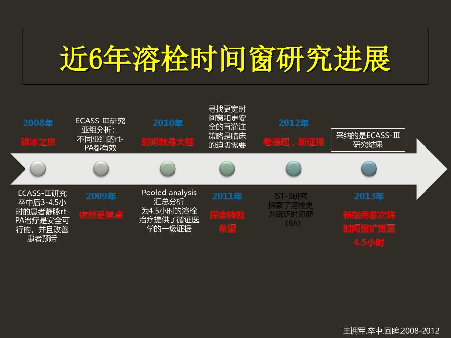 血管再通与侧支循环行业特制_第2页