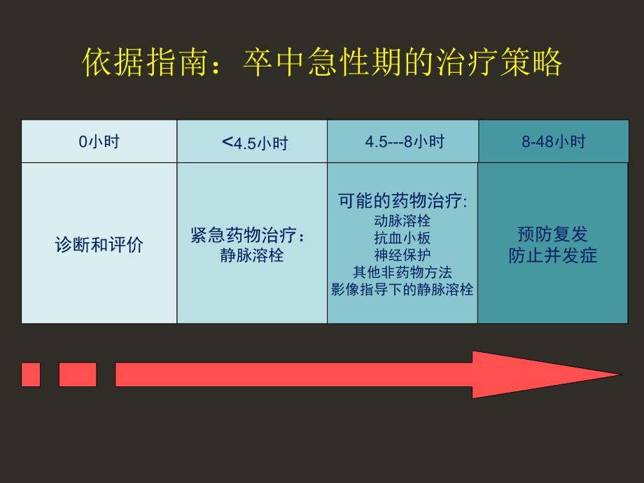 血管再通与侧支循环行业特制_第4页