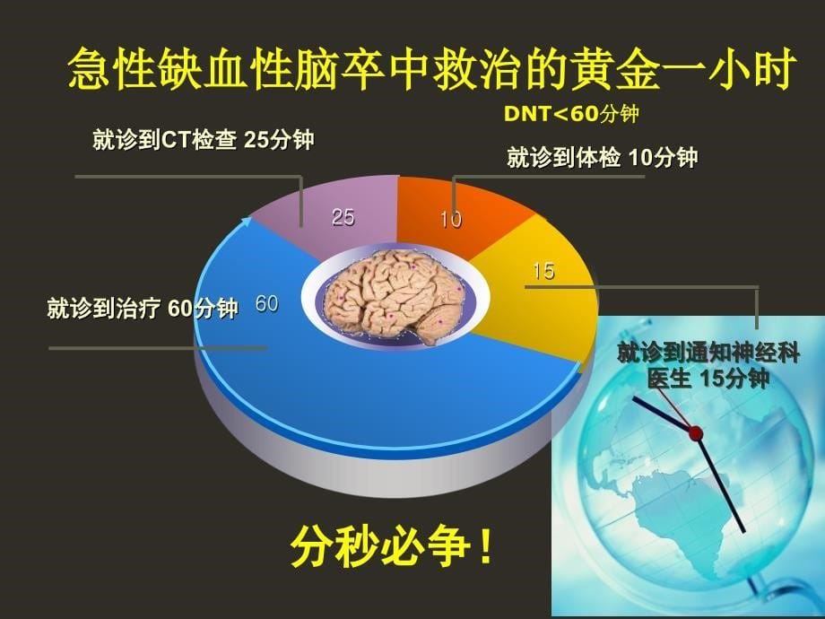 血管再通与侧支循环行业特制_第5页