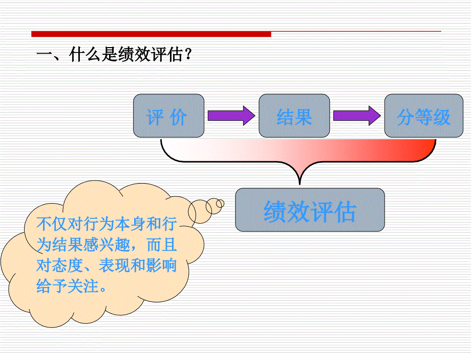 人力资源管理第6章.ppt_第3页