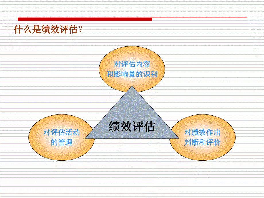 人力资源管理第6章.ppt_第4页