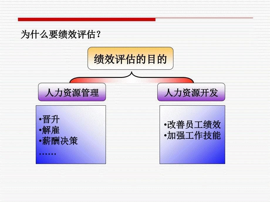 人力资源管理第6章.ppt_第5页