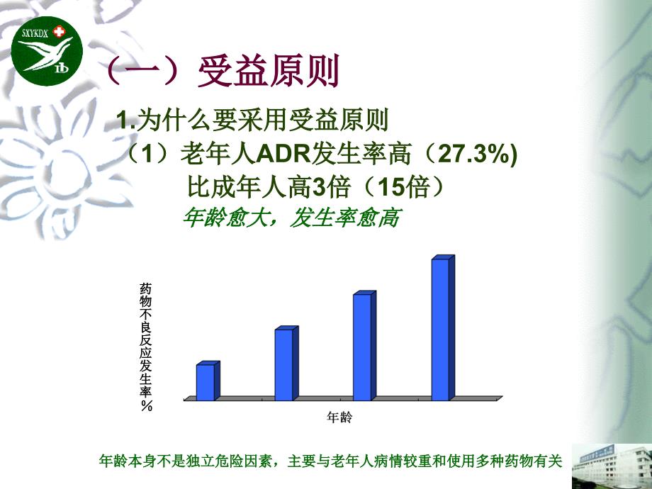 老年用药六大原则_第4页