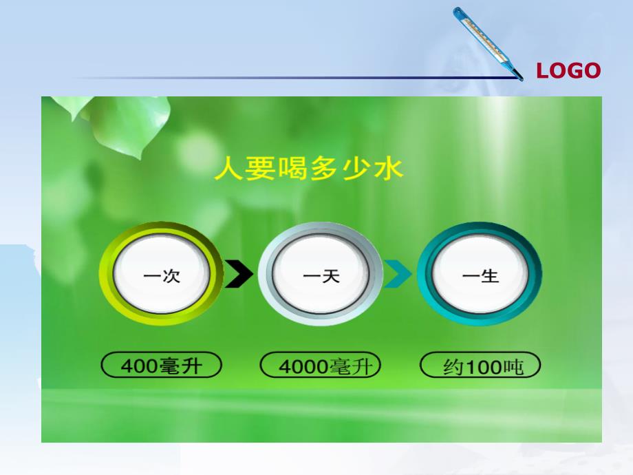 水污染与饮用水健康讲解学习_第2页