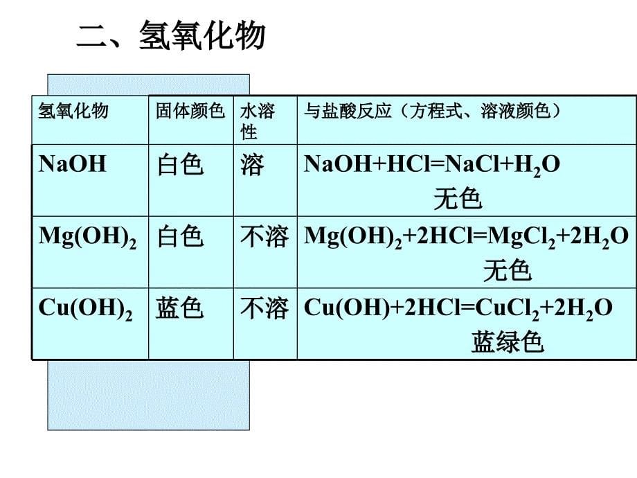 高中化学《几种重要的金属化合物》：课件四（18张PPT）（人教版必修1）_第5页