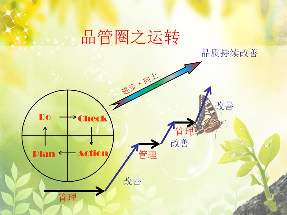 医院品管圈活动新ppt课件_第3页