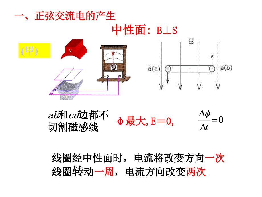 专题三交变电流33p_第4页