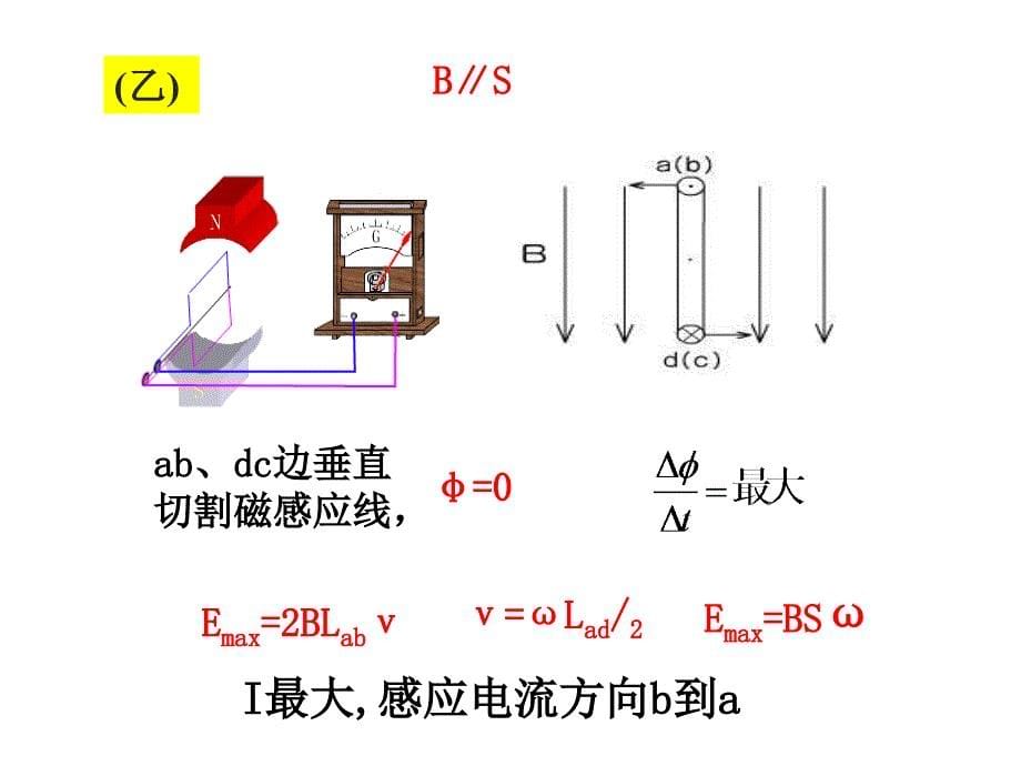 专题三交变电流33p_第5页