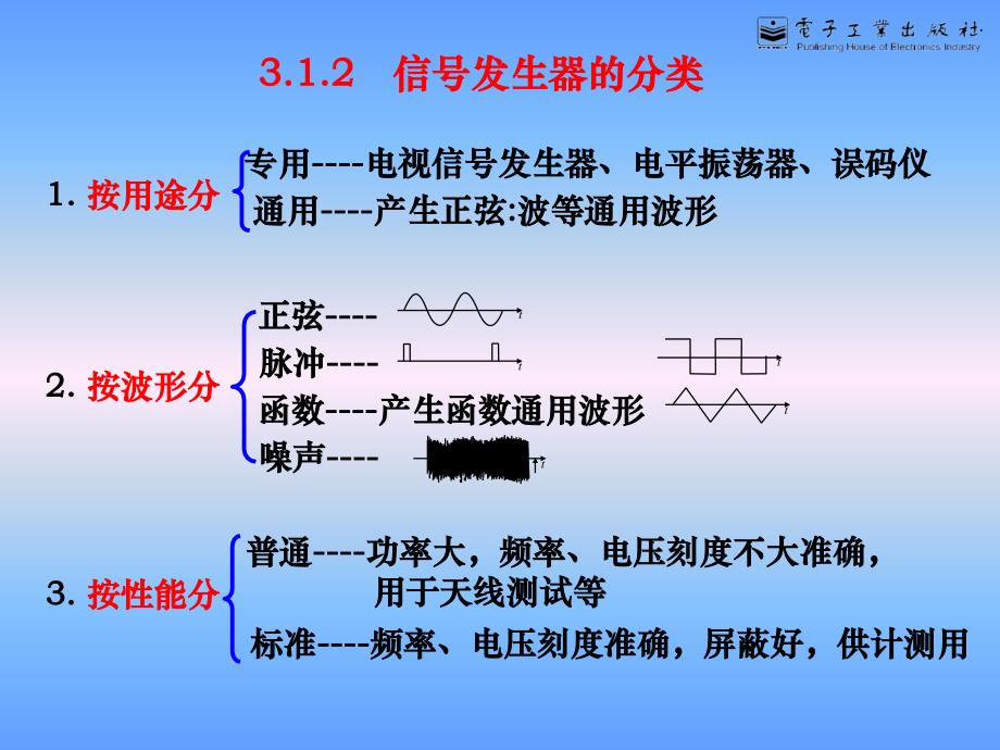 第三章信号发生器_第4页