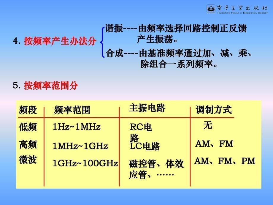 第三章信号发生器_第5页