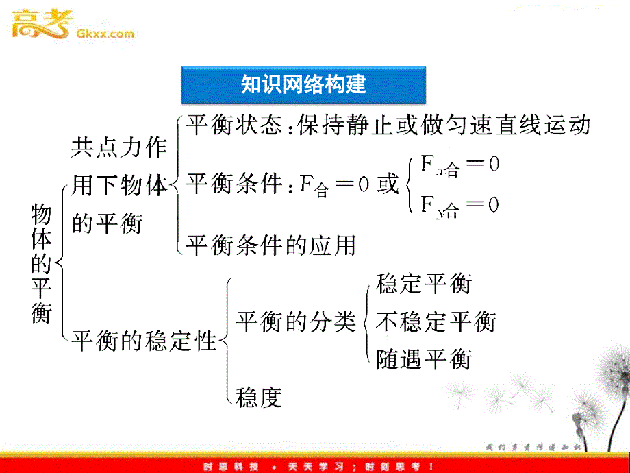 物理优化精品课件：（教科版）必修1第4章本章优化总结_第4页