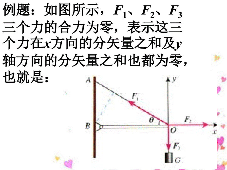 用牛顿定律解决问题二_第4页