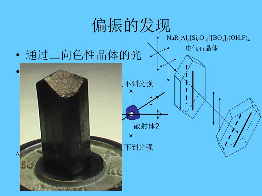 3甲型光学第三章光的偏振_第3页