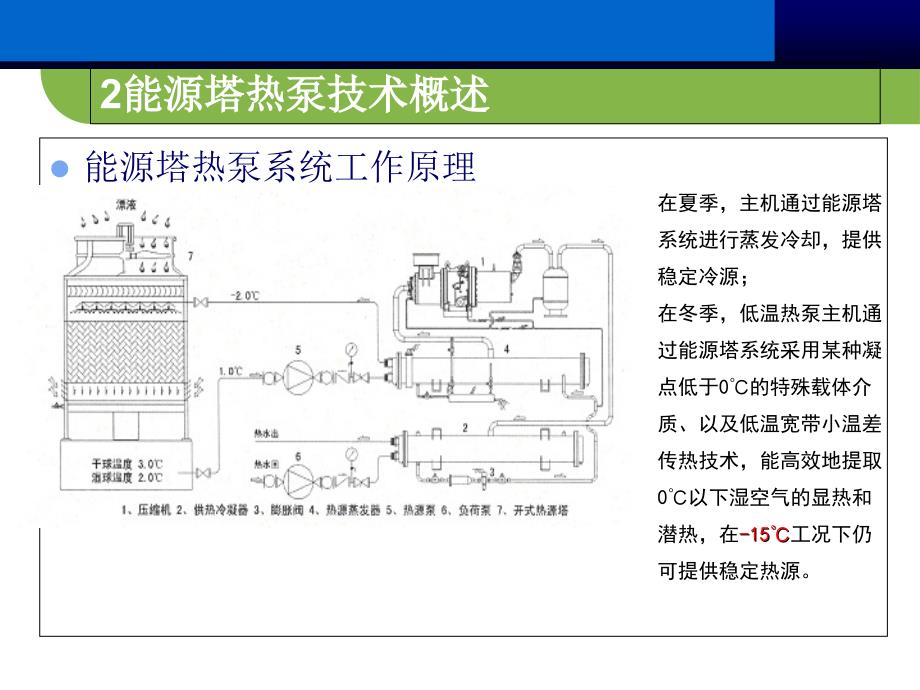 能源塔热泵系统介绍(原理)_第4页